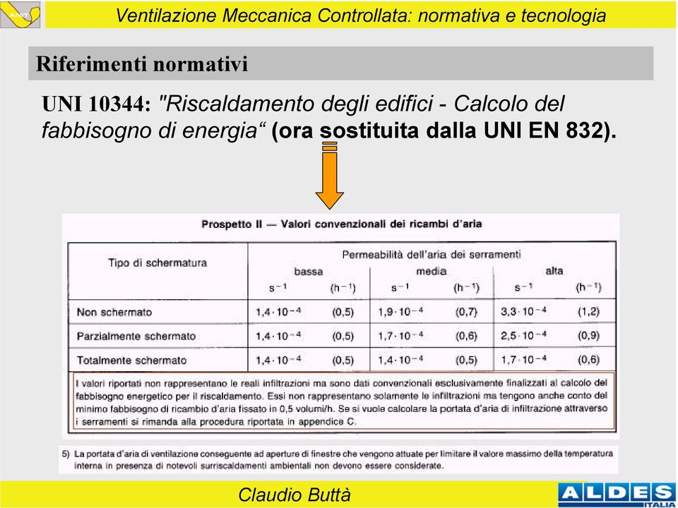 Calcolo del fabbisogno di