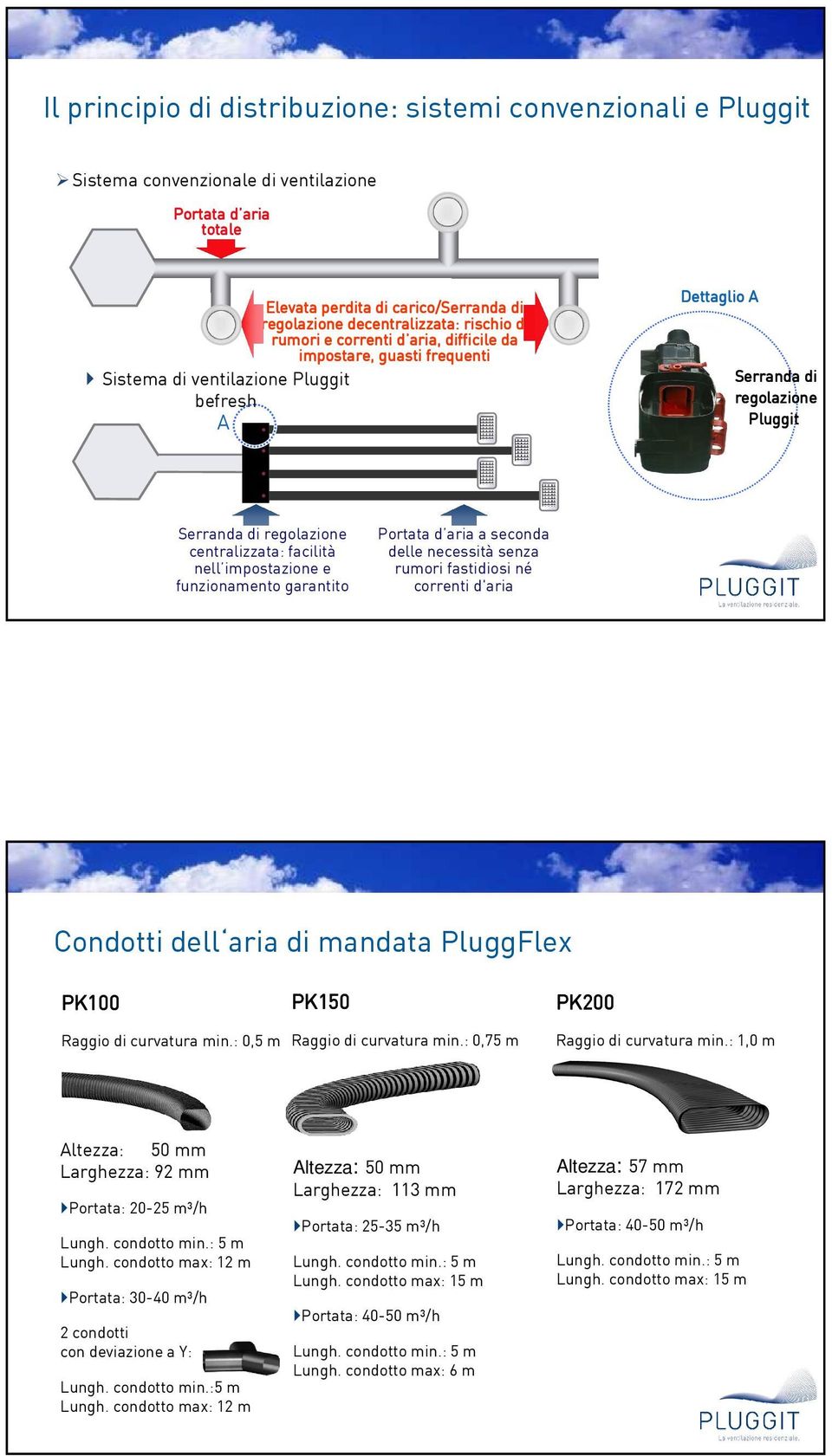 facilità nell impostazione e funzionamento garantito Portata d aria a seconda delle necessità senza rumori fastidiosi né correnti d'aria Condotti dell aria di mandata PluggFlex PK100 Raggio di