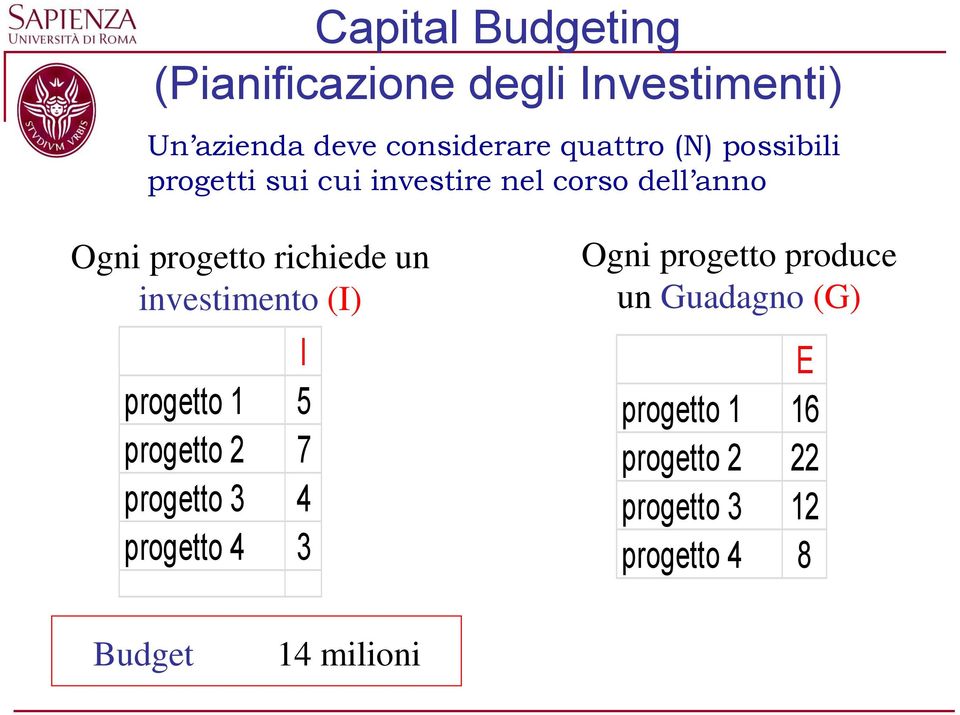 richiede un investimento (I) I progetto 5 progetto 2 7 progetto 3 4 progetto 4 3 Ogni