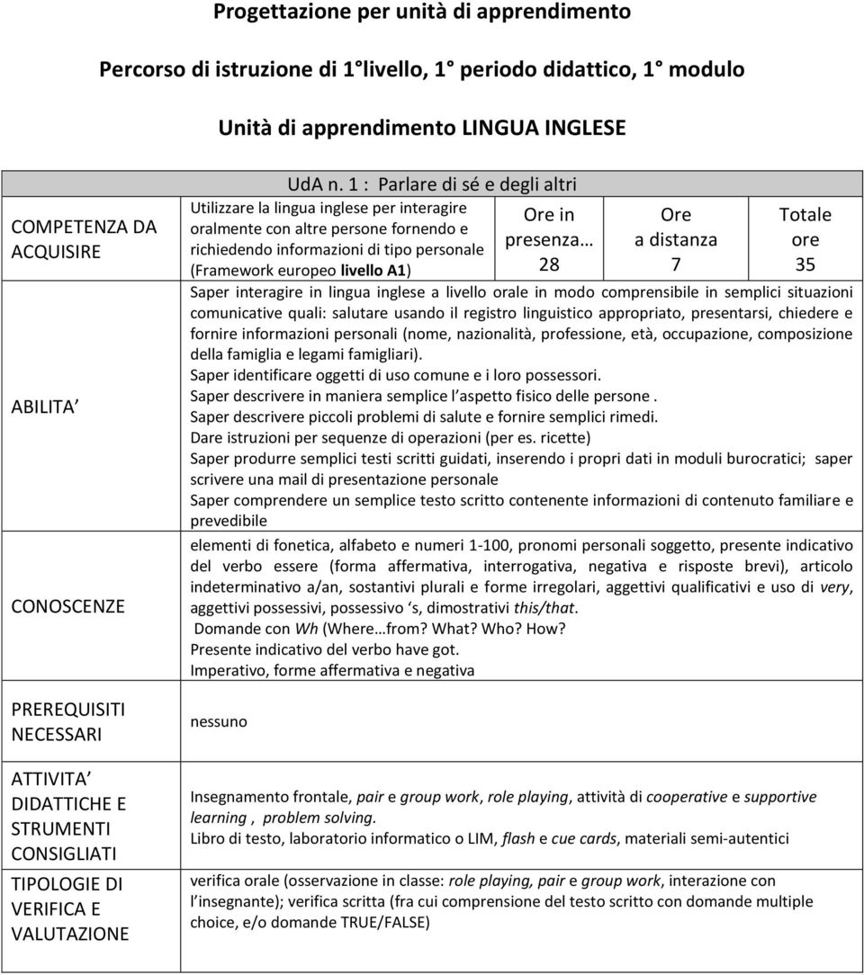 28 Ore a distanza 7 Totale ore 35 - Saper interagire in lingua inglese a livello orale in modo comprensibile in semplici situazioni comunicative quali: salutare usando il registro linguistico