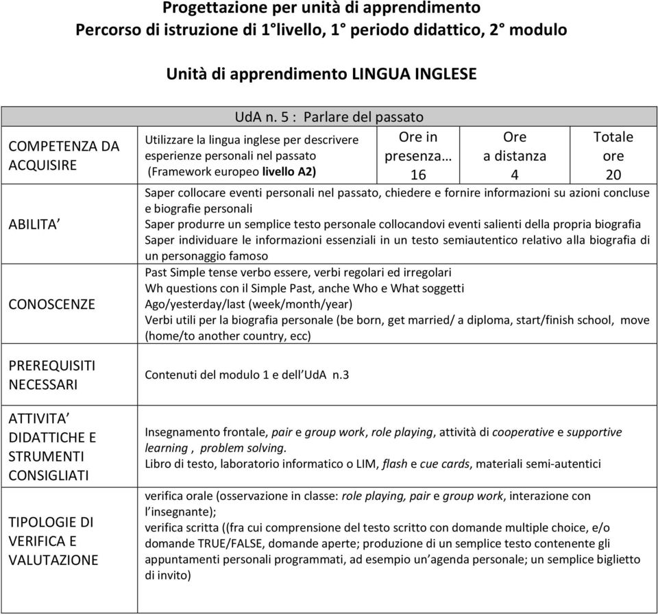 personali nel passato, chiedere e fornire informazioni su azioni concluse e biografie personali Saper produrre un semplice testo personale collocandovi eventi salienti della propria biografia Saper