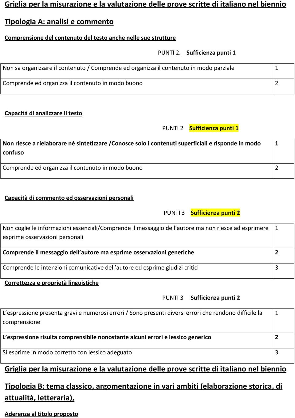 Sufficienza punti Non riesce a rielaborare né sintetizzare /Conosce solo i contenuti superficiali e risponde in modo confuso Comprende ed organizza il contenuto in modo buono Capacità di commento ed