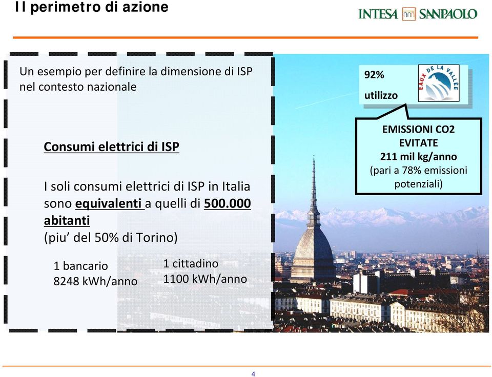 equivalenti a quelli di 500.