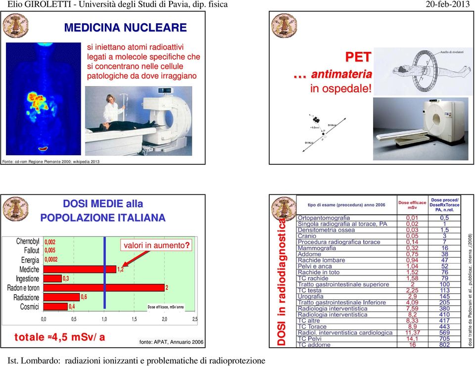 Fonte: cd-rom Regione Piemonte 2000; wikipedia 2013 Chernobyl Fallout Energia Mediche Ingestione Radon e toron Radiazione Cosmici DOSI MEDIE