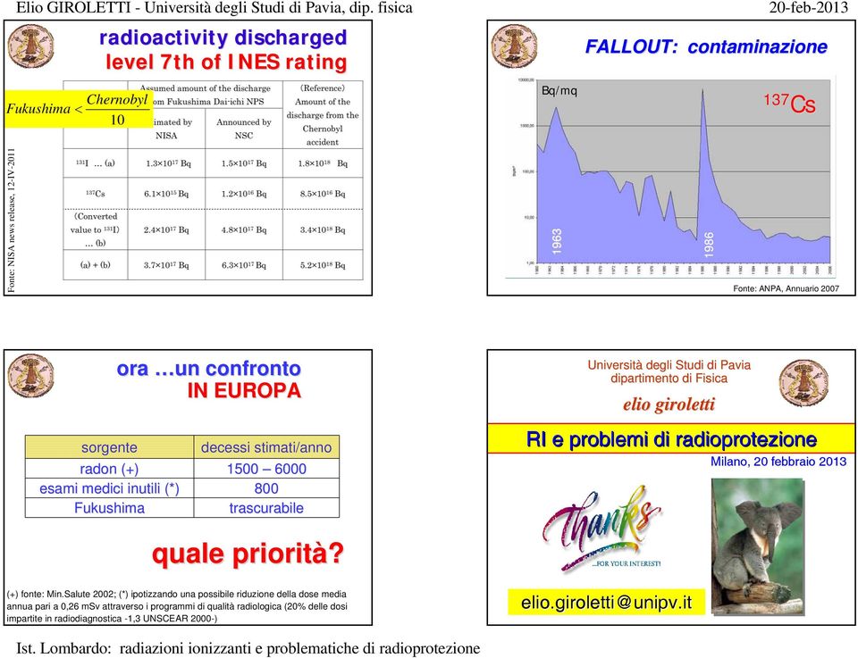 dipartimento di Fisica elio giroletti RI e problemi di radioprotezione Milano, 20 febbraio 2013 quale priorità? (+) fonte: Min.