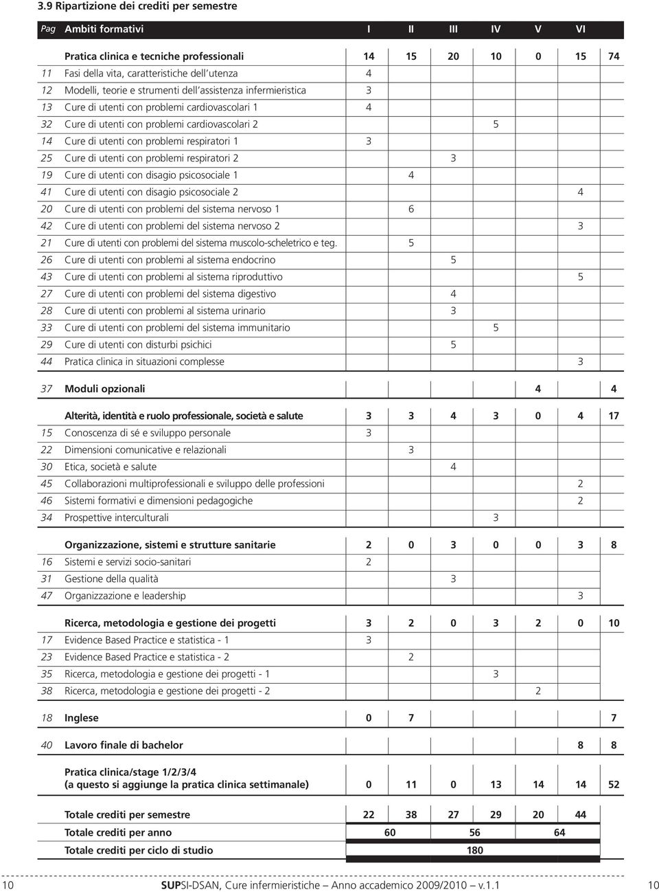 Cure di utenti con problemi respiratori 2 3 19 Cure di utenti con disagio psicosociale 1 4 41 Cure di utenti con disagio psicosociale 2 4 20 Cure di utenti con problemi del sistema nervoso 1 6 42