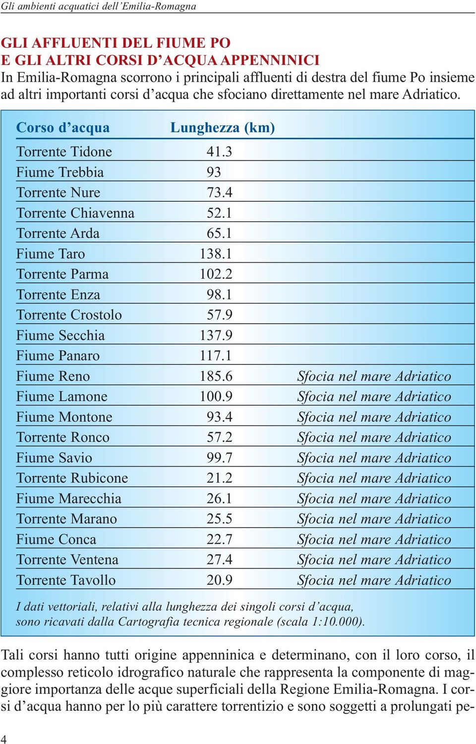 1 Fiume Taro 138.1 Torrente Parma 102.2 Torrente Enza 98.1 Torrente Crostolo 57.9 Fiume Secchia 137.9 Fiume Panaro 117.1 Fiume Reno 185.6 Sfocia nel mare Adriatico Fiume Lamone 100.