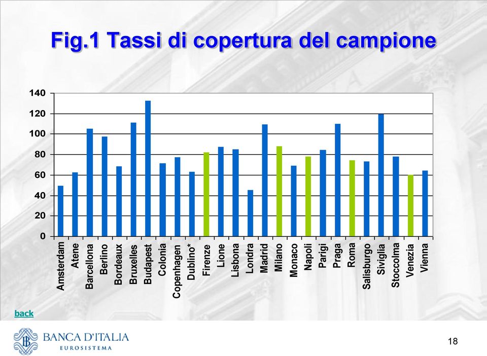 Napoli Parigi Praga Roma Salisburgo Siviglia Stoccolma Venezia Vienna