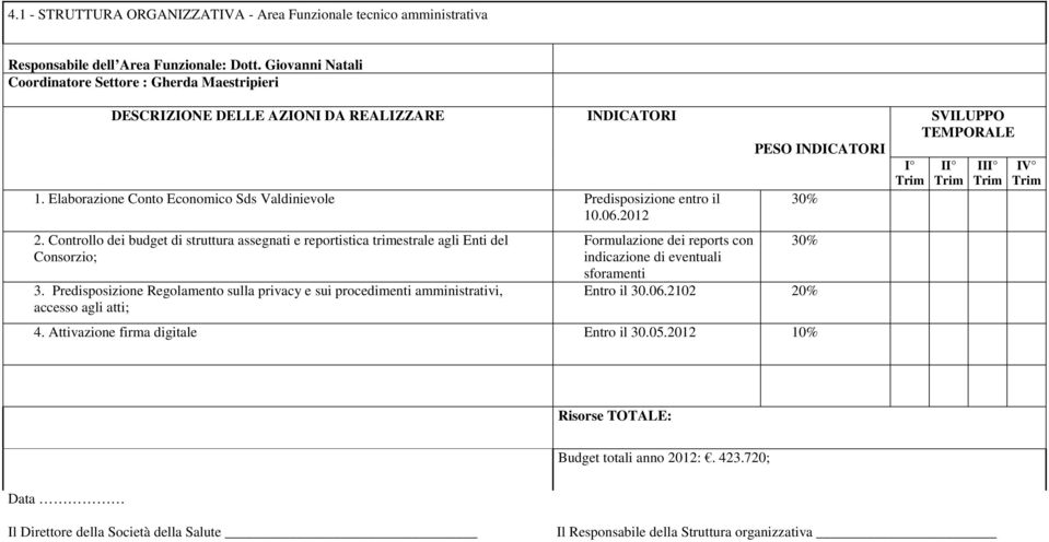 Elaborazione Conto Economico Sds Valdinievole Predisposizione entro il 10.06.2012 2.