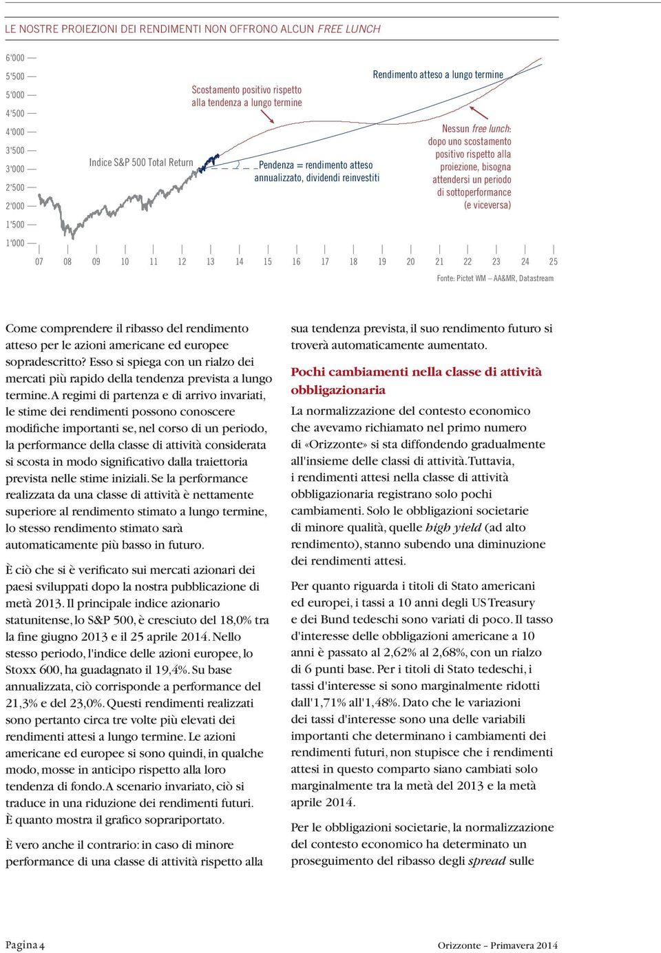 bisogna attendersi un periodo di sottoperformance (e viceversa) 07 08 09 10 11 12 13 14 15 16 17 18 19 20 21 22 23 24 25 Fonte: Pictet WM AA&MR, Datastream Come comprendere il ribasso del rendimento