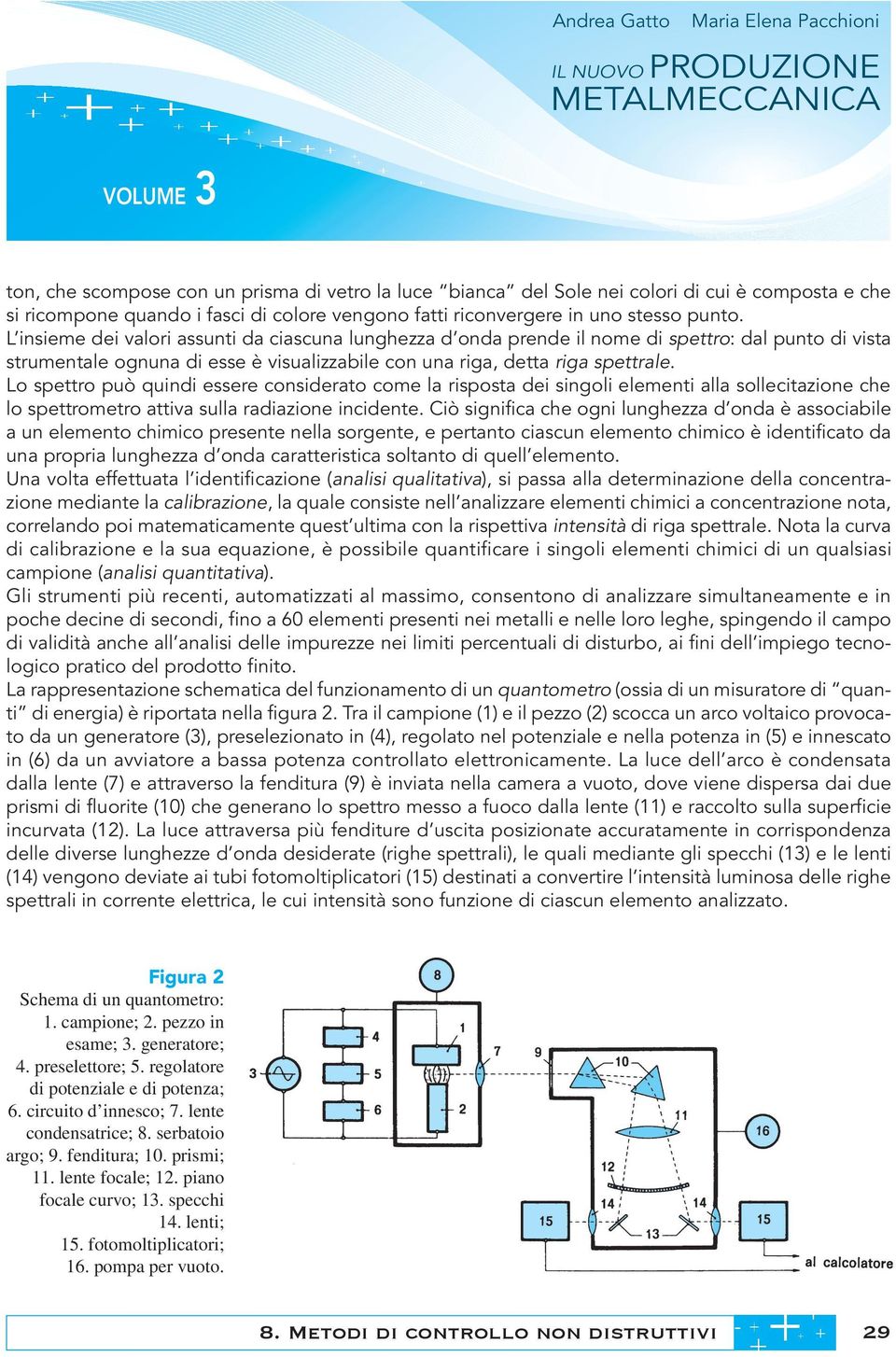 Lo spettro può quindi essere considerato come la risposta dei singoli elementi alla sollecitazione che lo spettrometro attiva sulla radiazione incidente.