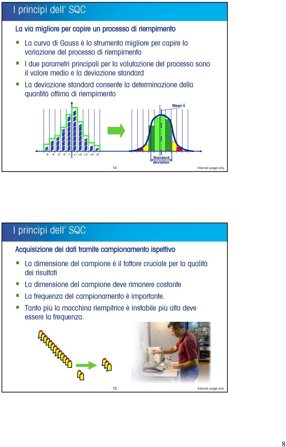 +5 Standard deviation 14 Internal usage only I princìpi dell SQC Acquisizione dei dati tramite campionamento ispettivo La dimensione del campione è il fattore cruciale per la qualità dei risultati