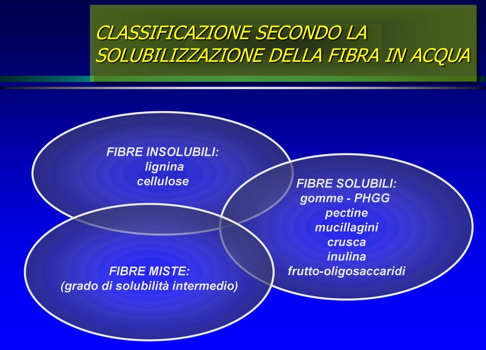 (grado di solubilità intermedio) FIBRE SOLUBILI: gomme -