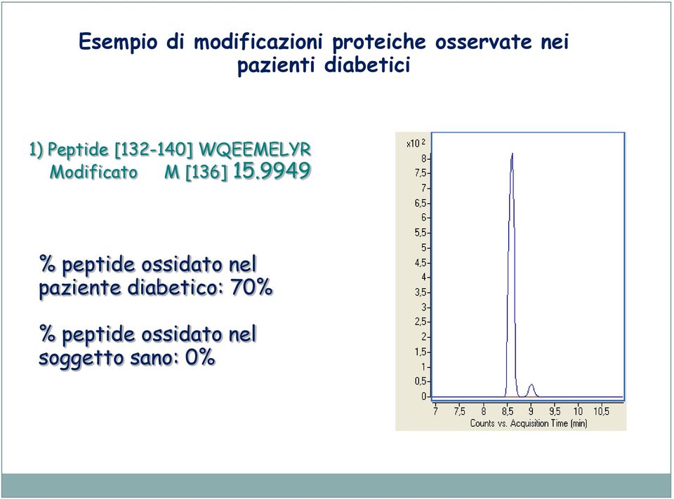 Modificato M [136] 15.