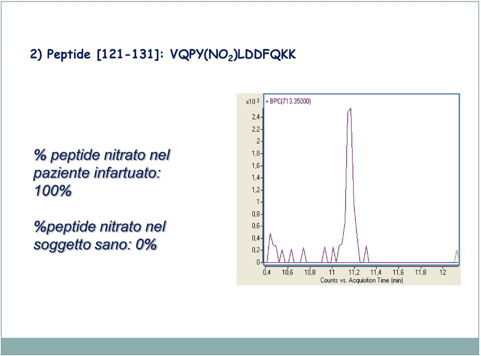 paziente infartuato: 100%