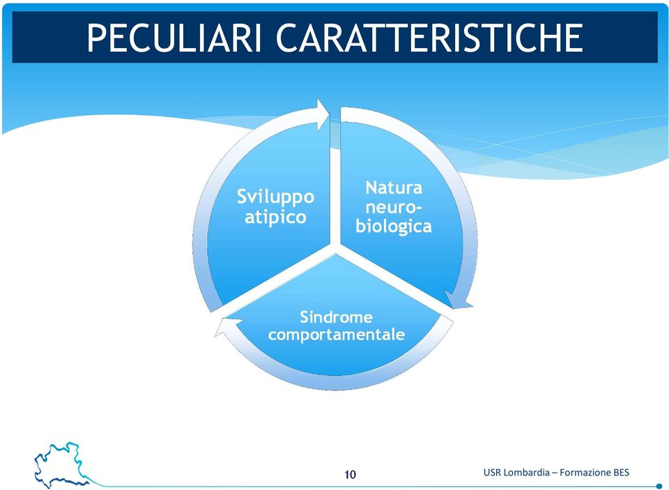 neurobiologica Sindrome