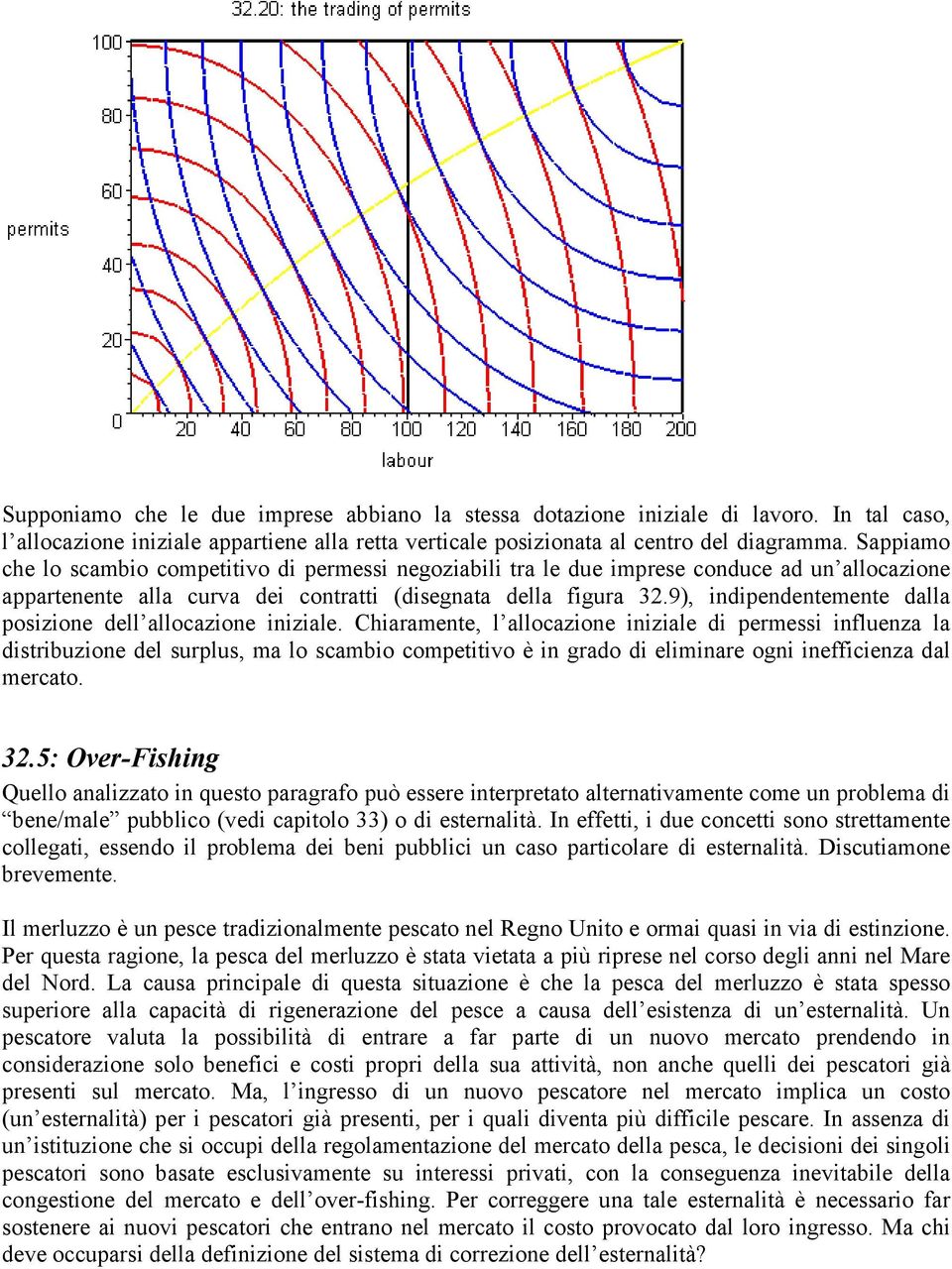 9), indipendentemente dalla posizione dell allocazione iniziale.