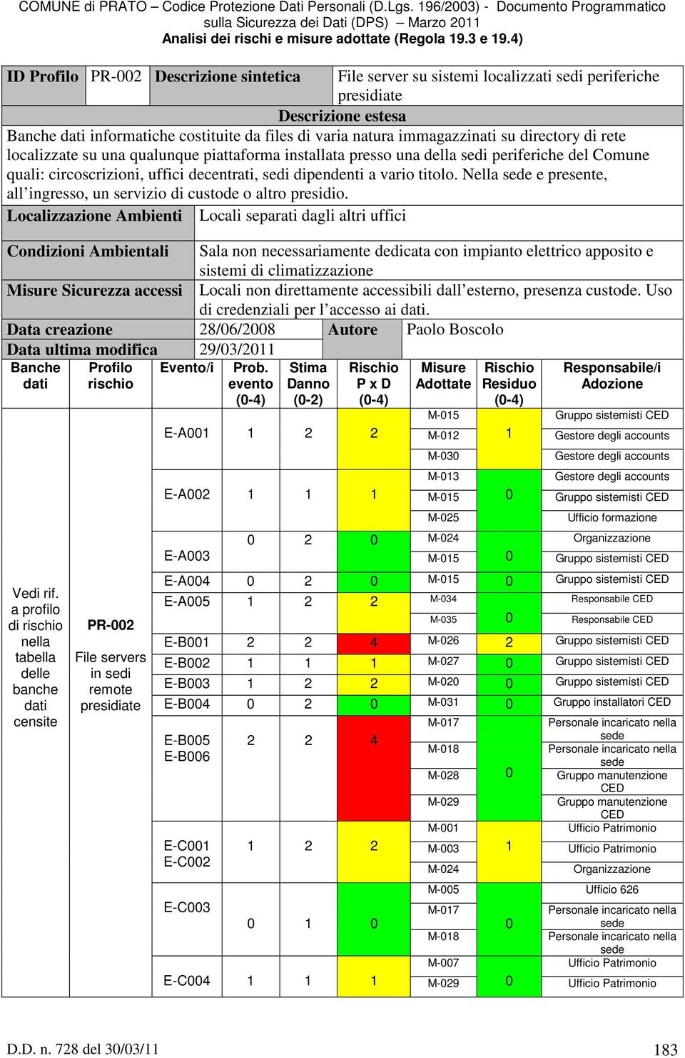 natura immagazzinati su directory di rete localizzate su una qualunque piattaforma installata presso una della sedi periferiche del Comune quali: circoscrizioni, uffici decentrati, sedi dipendenti a