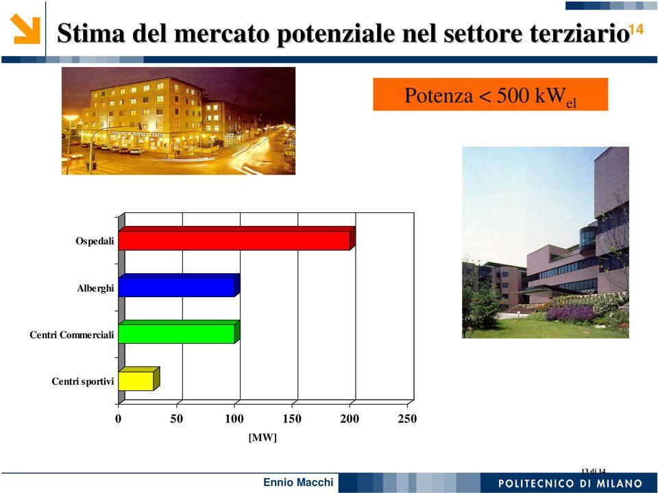 Ospedali Alberghi Centri Commerciali