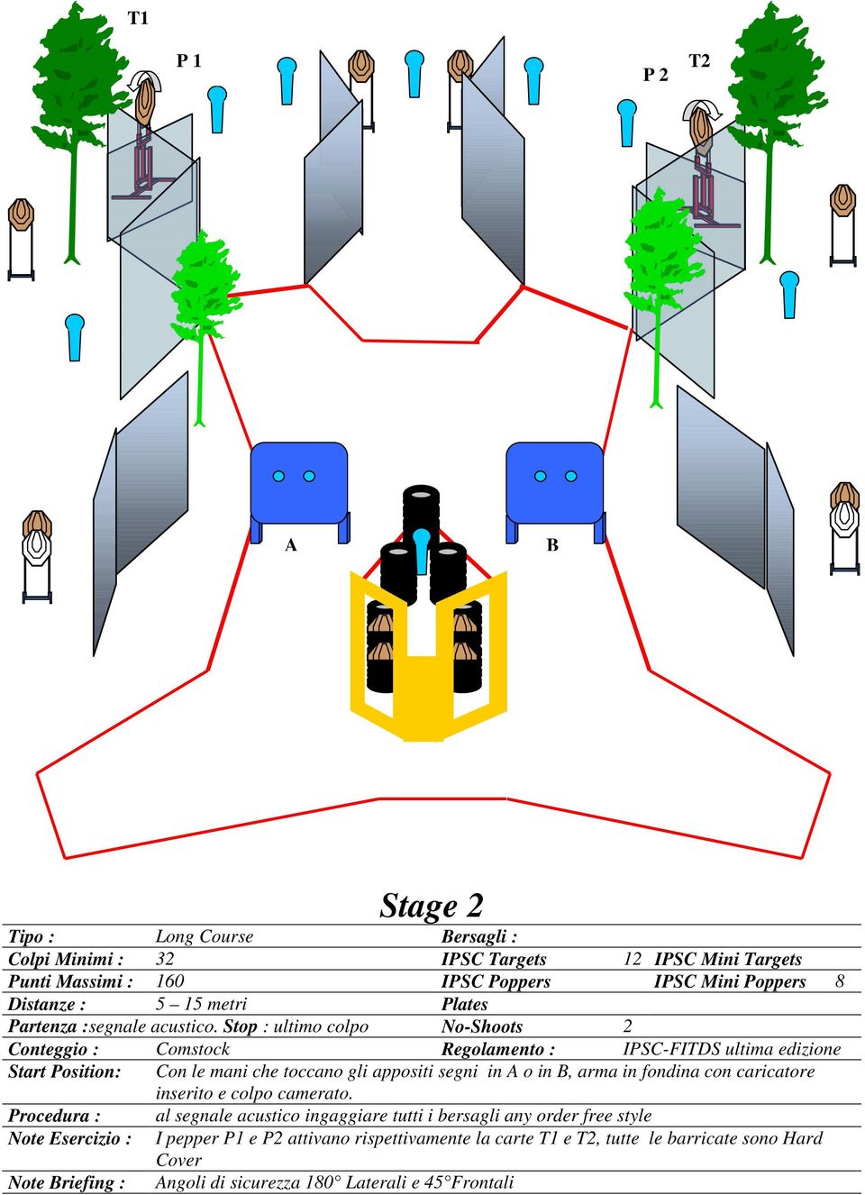 Stop : ultimo colpo No-Shoots 2 Conteggio : Comstock Regolamento : IPSC-FITDS ultima edizione Start Position: Con le mani che toccano gli