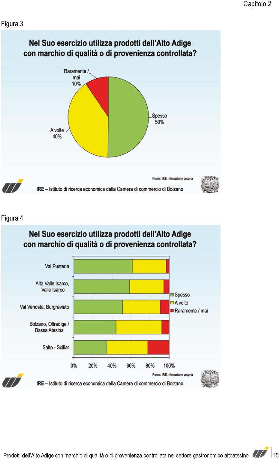 di qualità o di provenienza