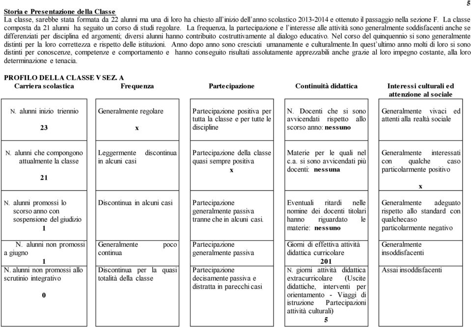 La frequenza, la partecipazione e l interesse alle attività sono generalmente soddisfacenti anche se differenziati per disciplina ed argomenti; diversi alunni hanno contribuito costruttivamente al