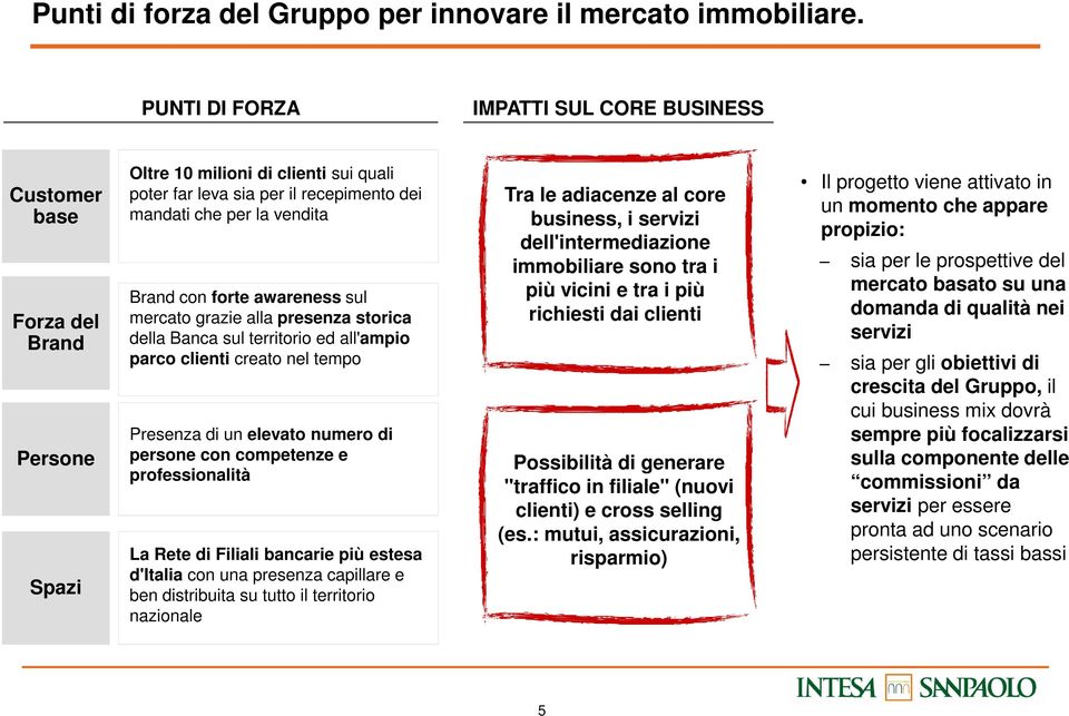 con forte awareness sul mercato grazie alla presenza storica della Banca sul territorio ed all'ampio parco clienti creato nel tempo Presenza di un elevato numero di persone con competenze e