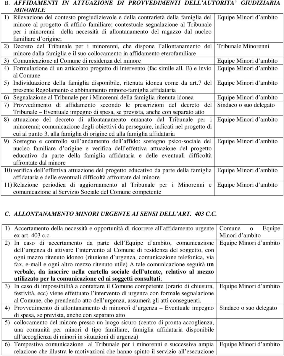 minorenni, che dispone l allontanamento del Tribunale Minorenni minore dalla famiglia e il suo collocamento in affidamento eterofamiliare 3) Comunicazione al Comune di residenza del minore Equipe