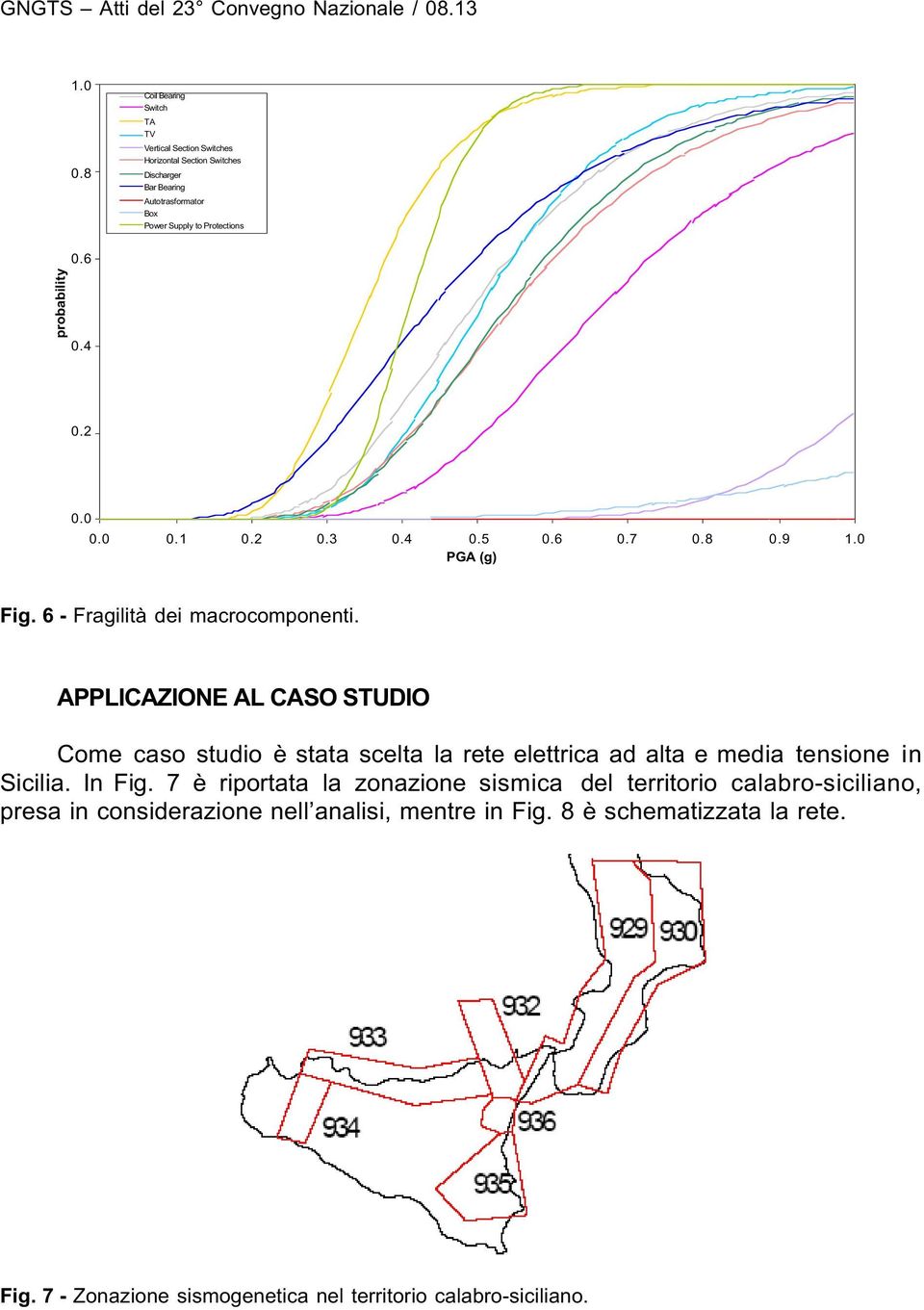 0.6 probability 0.4 0.2 0.0 0.0 0.1 0.2 0.3 0.4 0.5 0.6 0.7 0.8 0.9 1.0 PGA (g) Fig. 6 - Fragilità dei macrocomponenti.