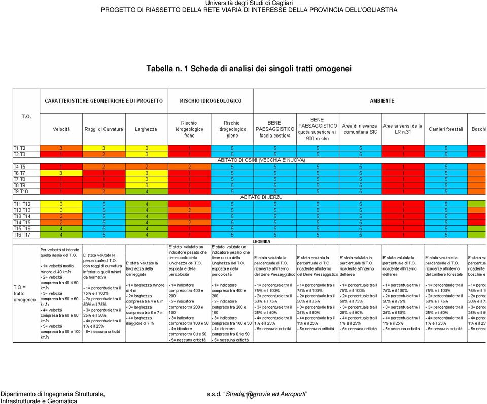 analisi dei