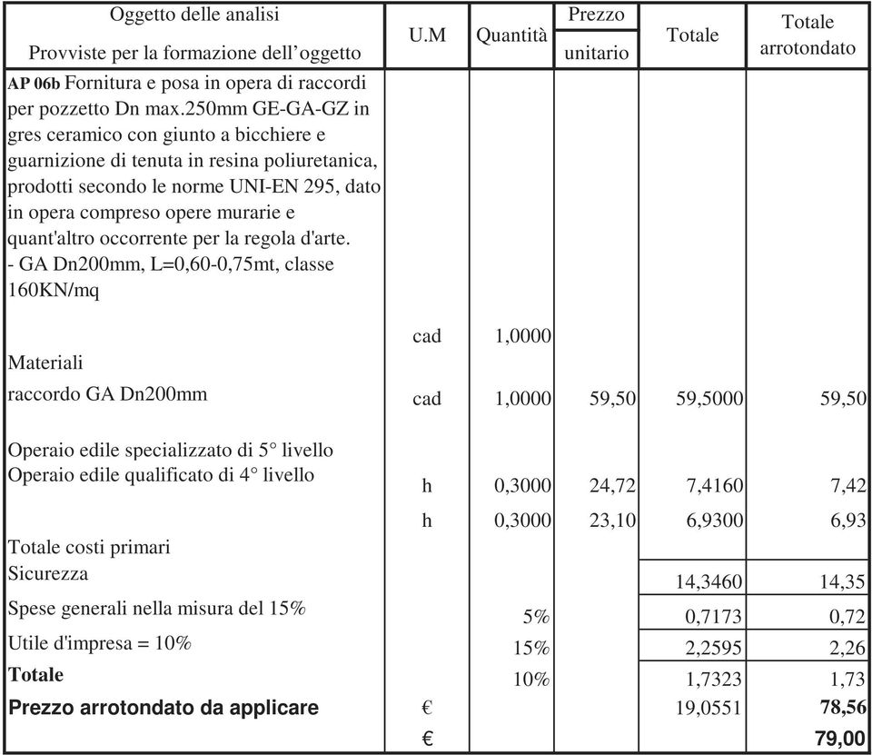 compreso opere murarie e quant'altro occorrente per la regola d'arte.