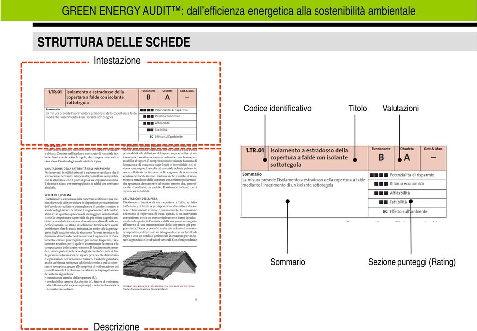 identificativo Titolo