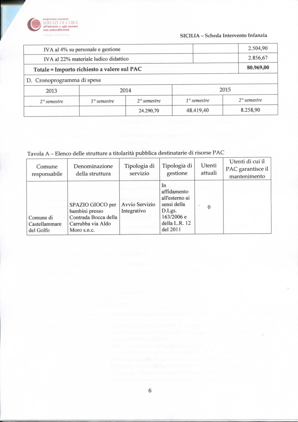 258,90 Tavola A - Elenco delle strutture a titolarità pubblica destinatarie di risorse PAC Comime responsabile Comune di Castellammare del Golfo Denominazione della struttura SPAZIO GIOCO per bambini