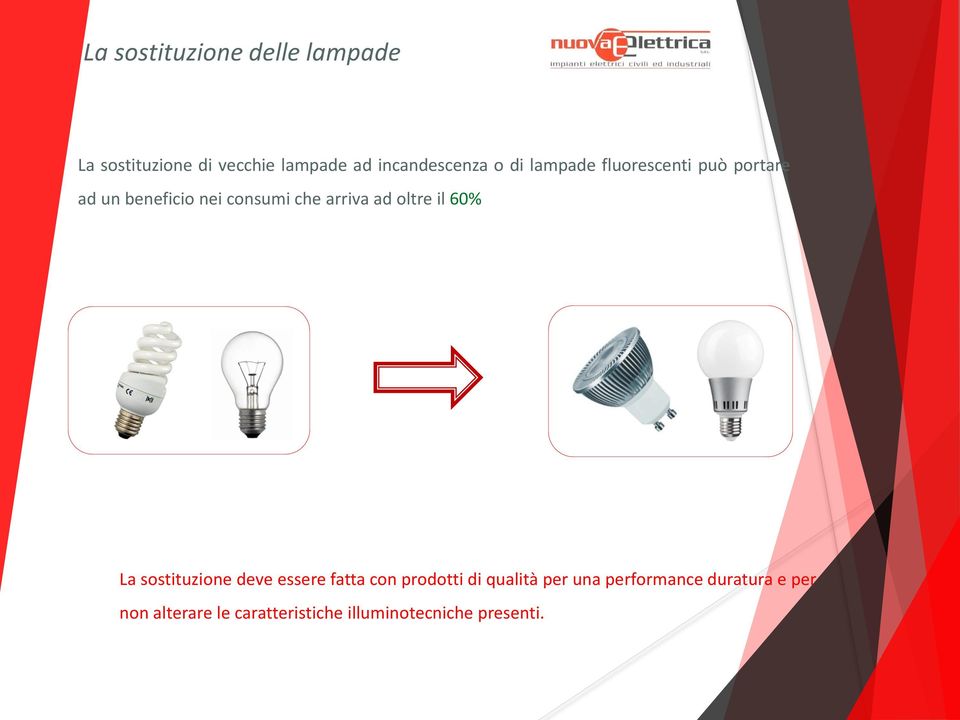 oltre il 60% La sostituzione deve essere fatta con prodotti di qualità per una