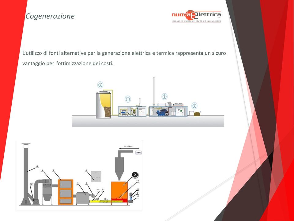 elettrica e termica rappresenta un