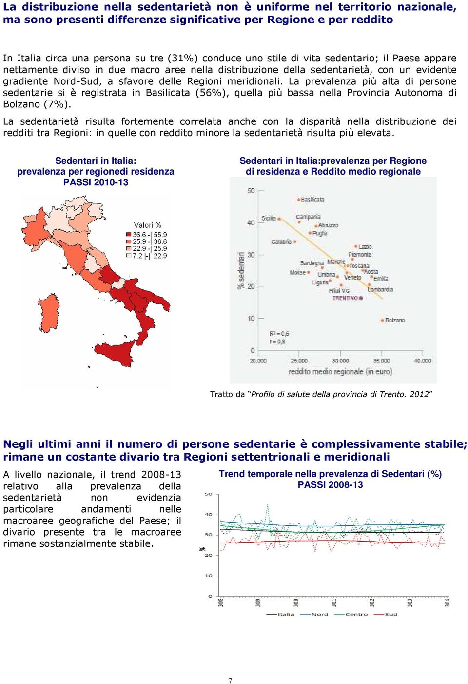 La prevalenza più alta di persone sedentarie si è registrata in Basilicata (56%), quella più bassa nella Provincia Autonoma di Bolzano (7%).