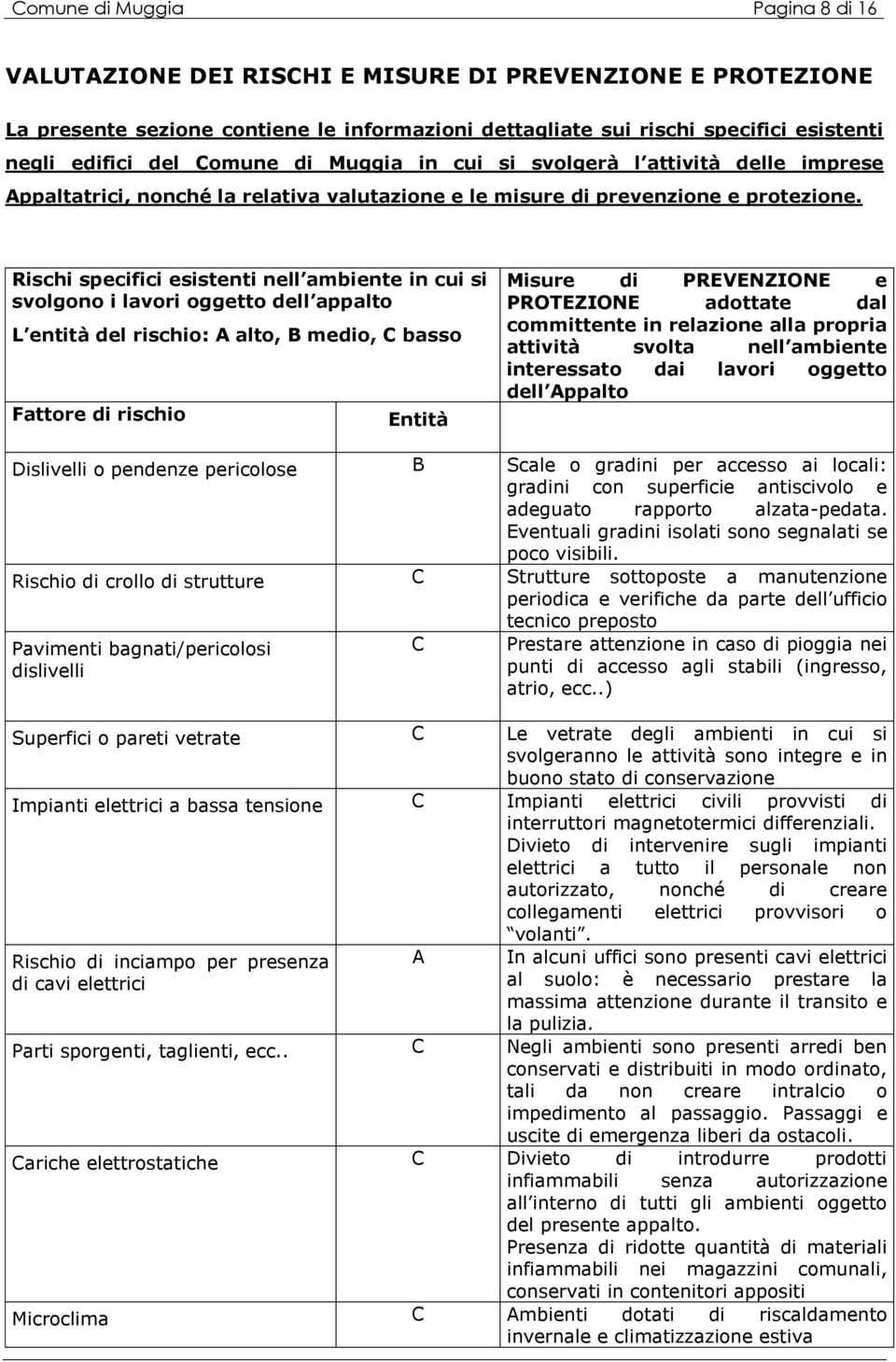 Rischi specifici esistenti nell ambiente in cui si svolgono i lavori oggetto dell appalto L entità del rischio: A alto, B medio, C basso Fattore di rischio Entità Misure di PREVENZIONE e PROTEZIONE