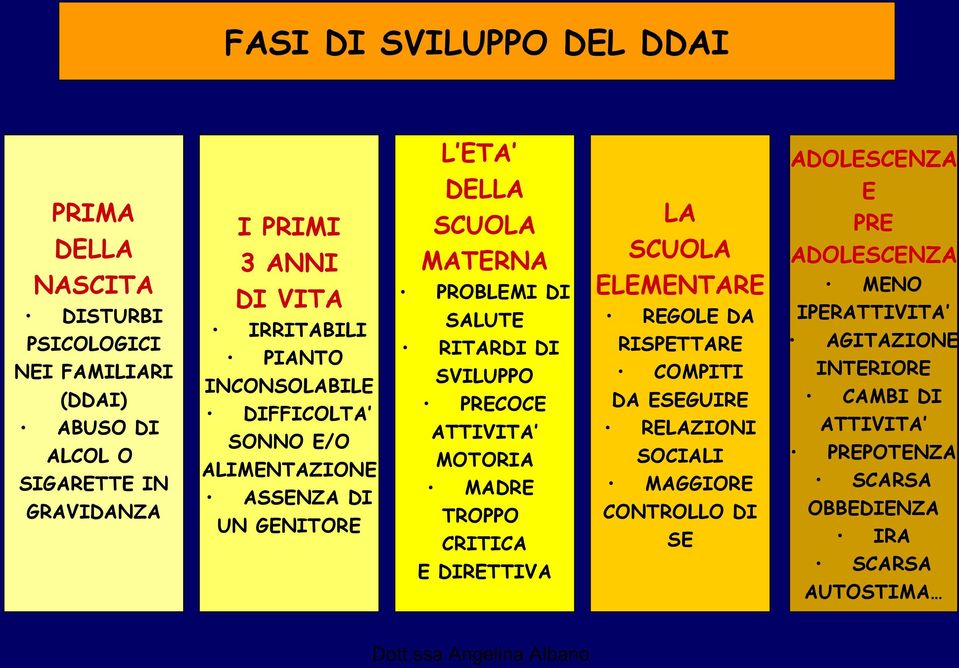 RITARDI DI SVILUPPO PRECOCE ATTIVITA MOTORIA MADRE TROPPO CRITICA E DIRETTIVA LA SCUOLA ELEMENTARE REGOLE DA RISPETTARE COMPITI DA ESEGUIRE RELAZIONI