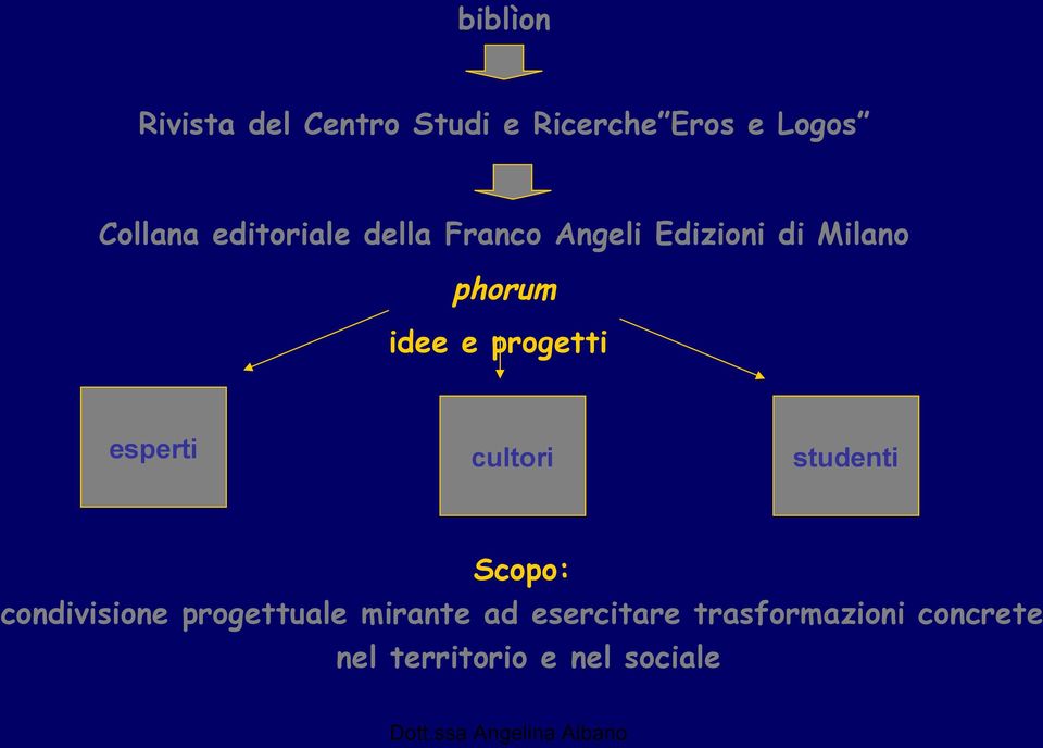 progetti esperti cultori studenti Scopo: condivisione progettuale