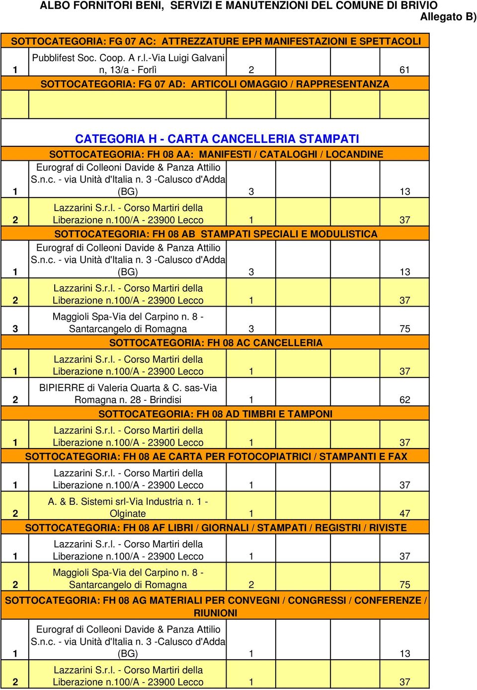 -via Luigi Galvani 1 n, 13/a - Forlì 2 61 SOTTOCATEGORIA: FG 07 AD: ARTICOLI OMAGGIO / RAPPRESENTANZA CATEGORIA H - CARTA CANCELLERIA STAMPATI SOTTOCATEGORIA: FH 08 AA: MANIFESTI / CATALOGHI /