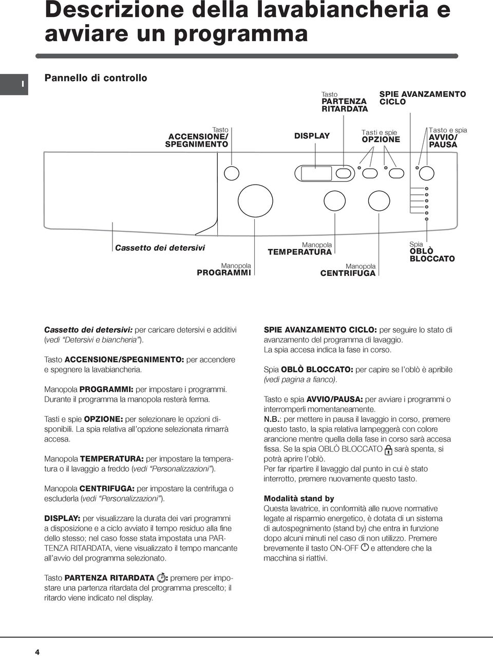 Tasto ACCENSONE/SPEGNMENTO: per accendere e spegnere la lavabiancheria. Manopola PROGRAMM: per impostare i programmi. Durante il programma la manopola resterà ferma.