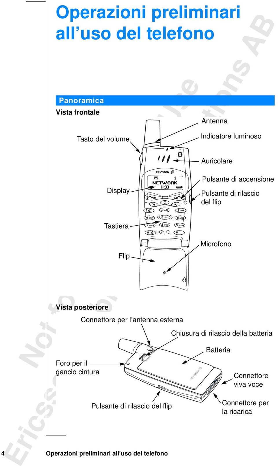 Operazioni preliminari all uso del telefono Antenna Indicatore luminoso Auricolare Pulsante di accensione