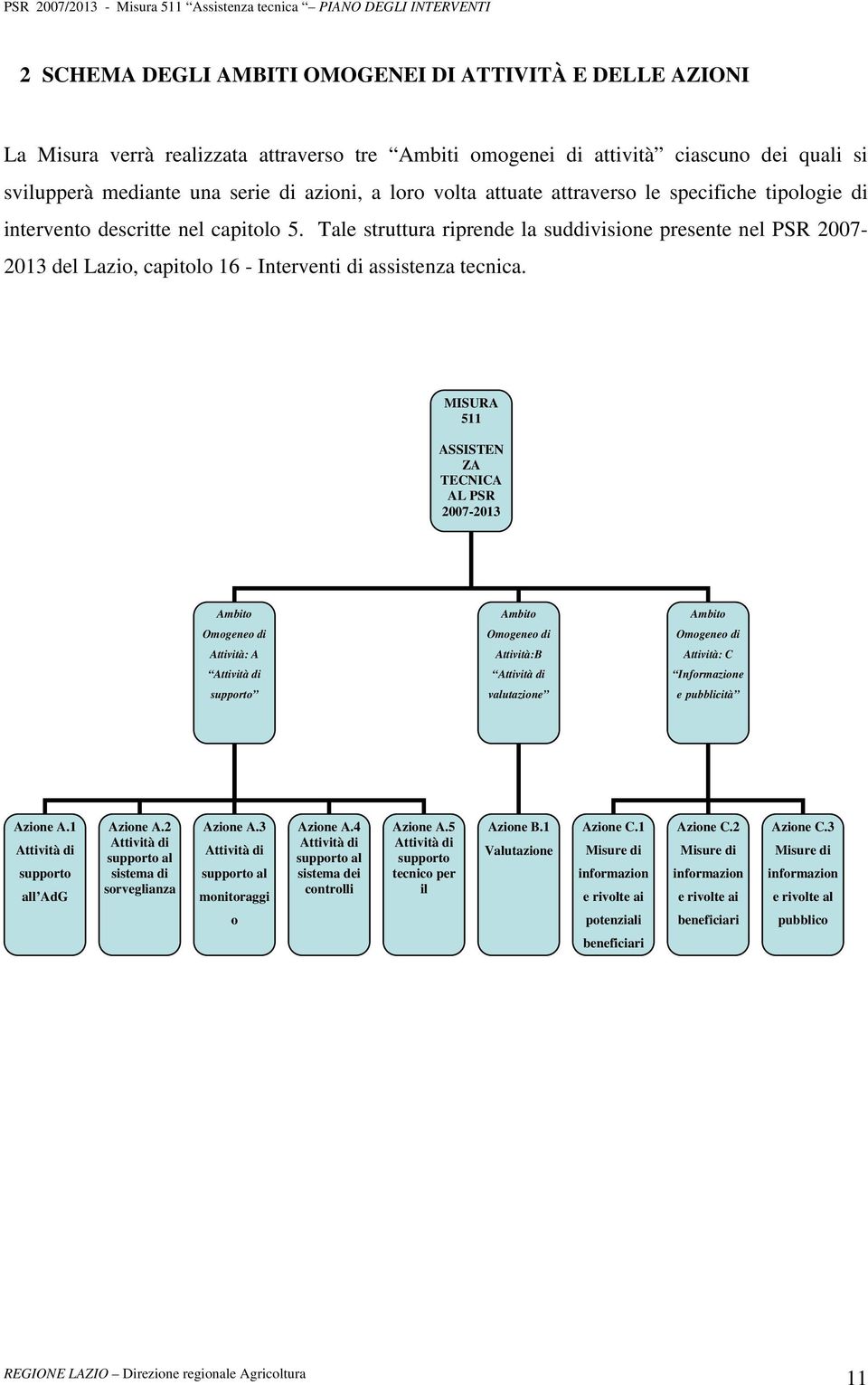 Tale struttura riprende la suddivisione presente nel PSR 2007-2013 del Lazio, capitolo 16 - Interventi di assistenza tecnica.