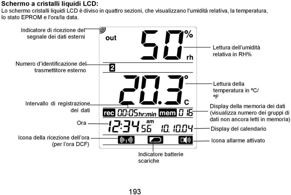 Indicatore di ricezione del segnale dei dati esterni Numero d identificazione del trasmettitore esterno Intervallo di registrazione dei dati Ora Icona