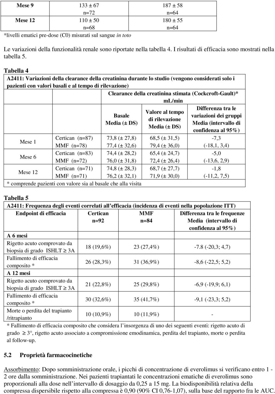 Tabella 4 A2411: Variazioni della clearance della creatinina durante lo studio (vengono considerati solo i pazienti con valori basali e al tempo di rilevazione) Clearance della creatinina stimata