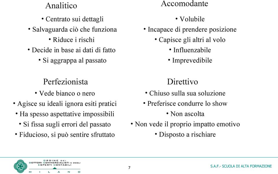 passato Fiducioso, si può sentire sfruttato Accomodante Volubile Incapace di prendere posizione Capisce gli altri al volo Influenzabile