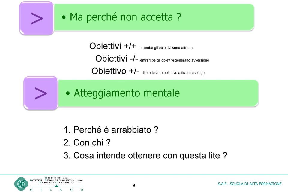 Obiettivo +/- il medesimo obiettivo attira e respinge 1.