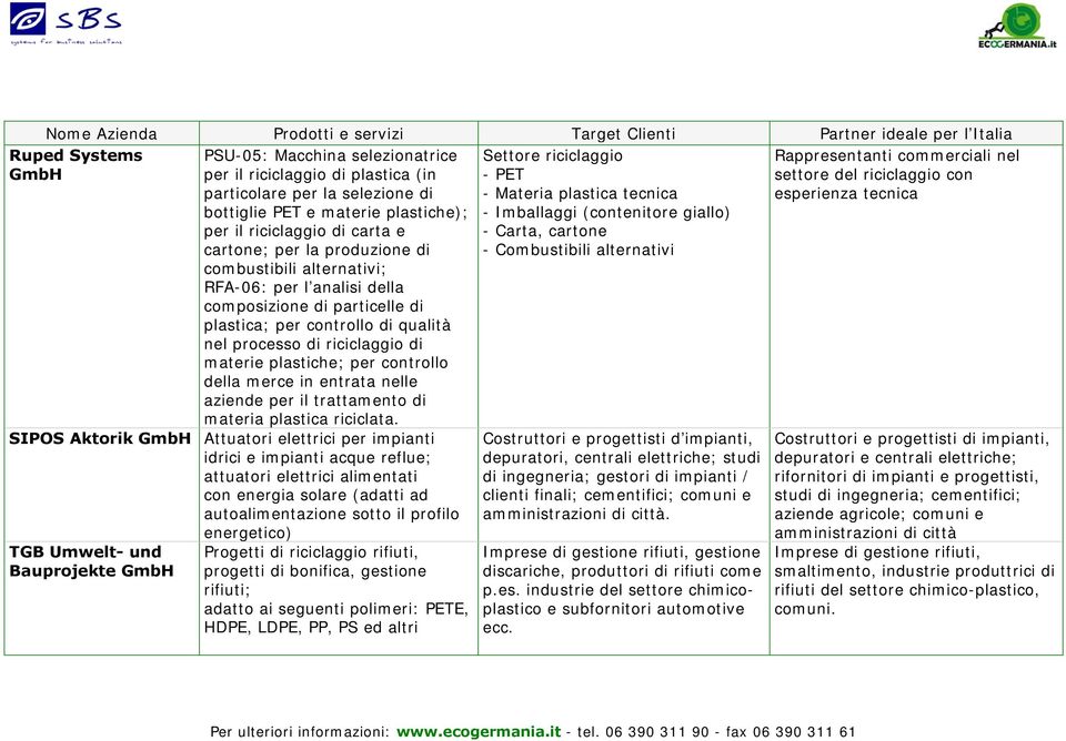 della merce in entrata nelle aziende per il trattamento di materia plastica riciclata.