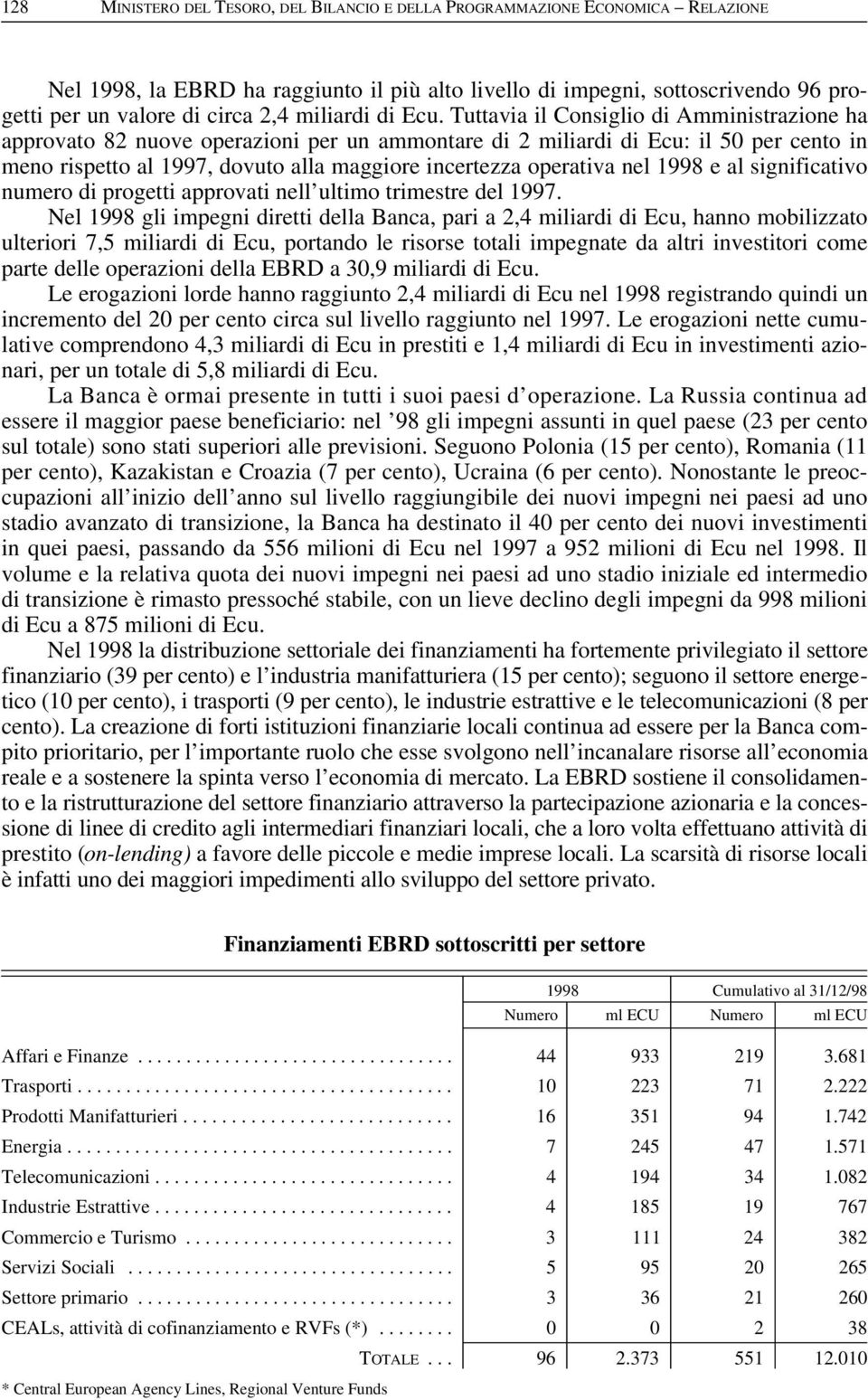 Tuttavia il Consiglio di Amministrazione ha approvato 82 nuove operazioni per un ammontare di 2 miliardi di Ecu: il 50 per cento in meno rispetto al 1997, dovuto alla maggiore incertezza operativa