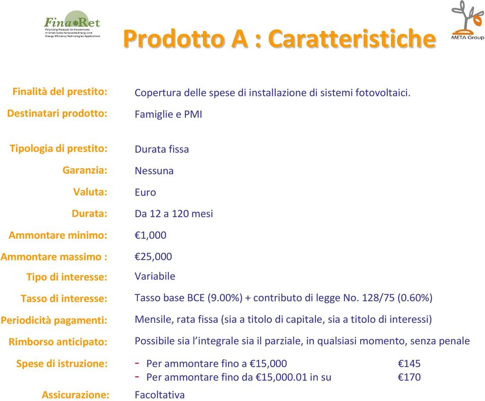 Variabile Tasso di interesse: Tasso base BCE (9.00%) + contributo di legge No. 128/75 (0.